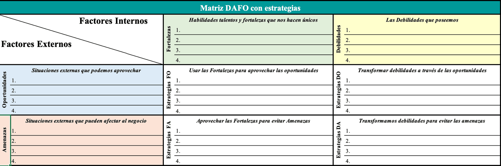 Matriz DAFO