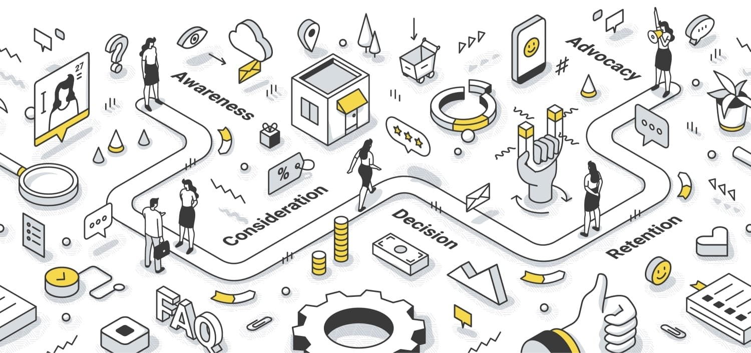 Customer Journey Isometric Illustration Woman
