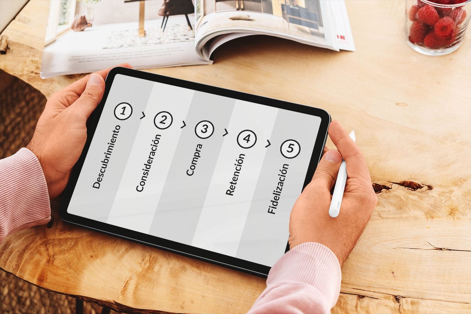 Customer Journey: qué es y cómo aplicarlo a tu estrategia de marketing