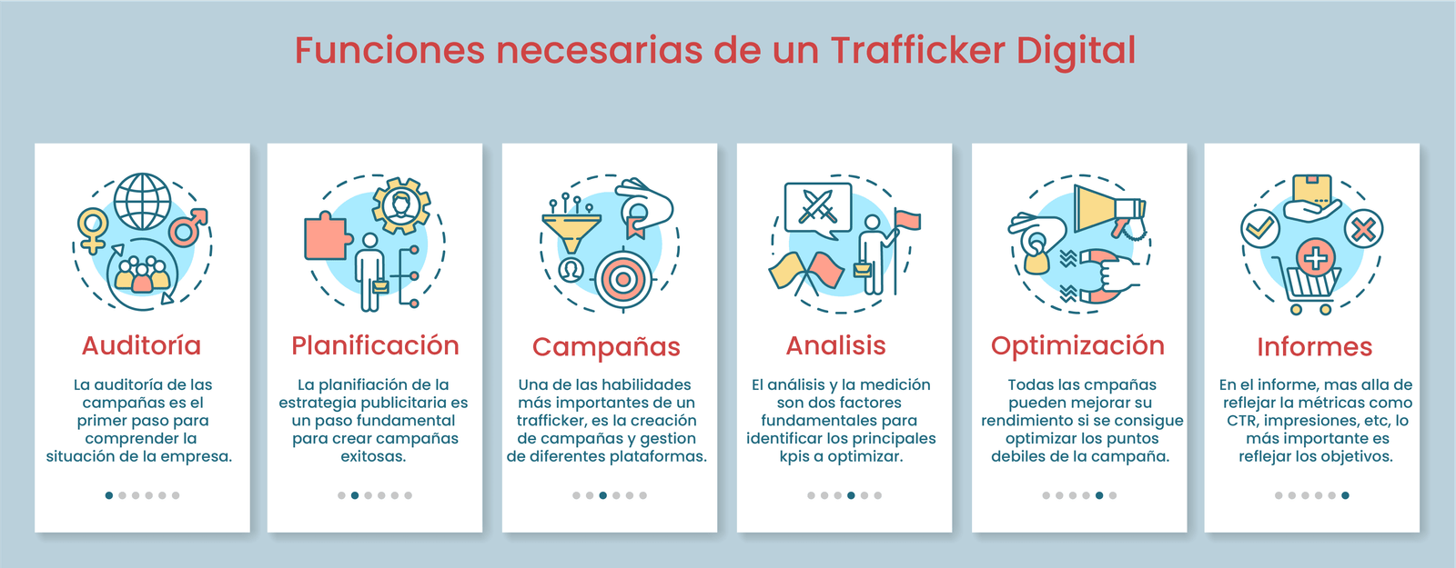 Funciones de un Trafficker Digital
