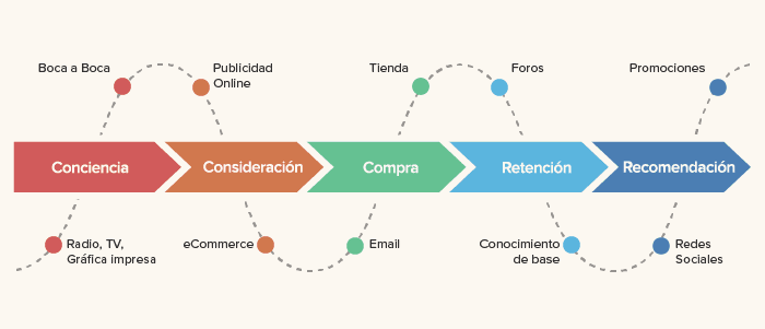 customer journey maps
