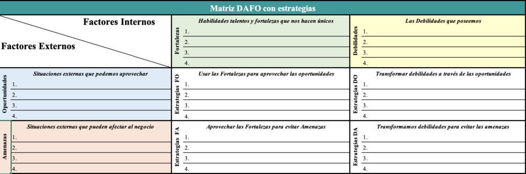 Matriz Dafo Cómo Hacer Un Análisis Dafo Plantilla Gratis 5732