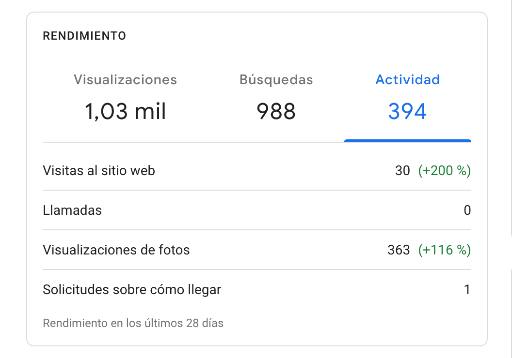 visibilidad en Google business